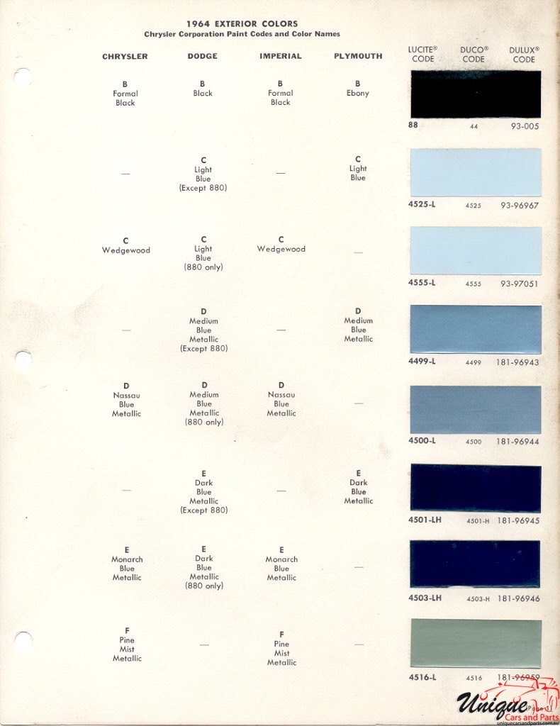 1964 Chrysler Paint Charts DuPont 1